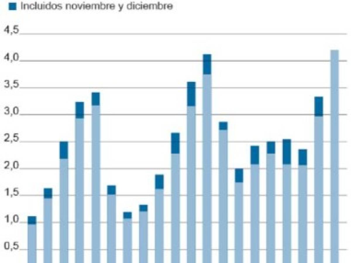 Foto: Estrategia y Negocios Foto: Estrategia y Negocios