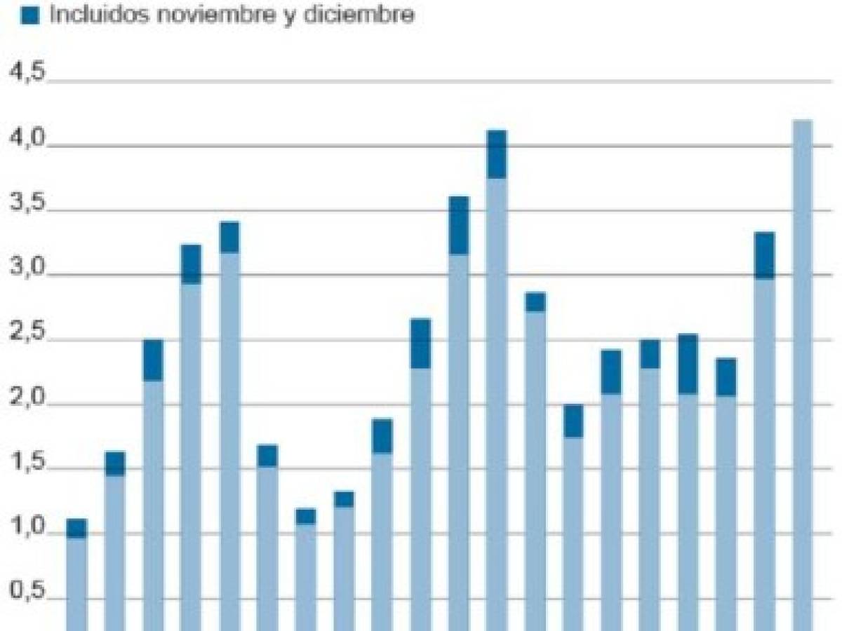 Foto: Estrategia y Negocios