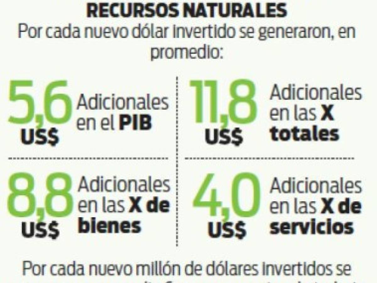 Foto: Estrategia y Negocios Foto: Estrategia y Negocios