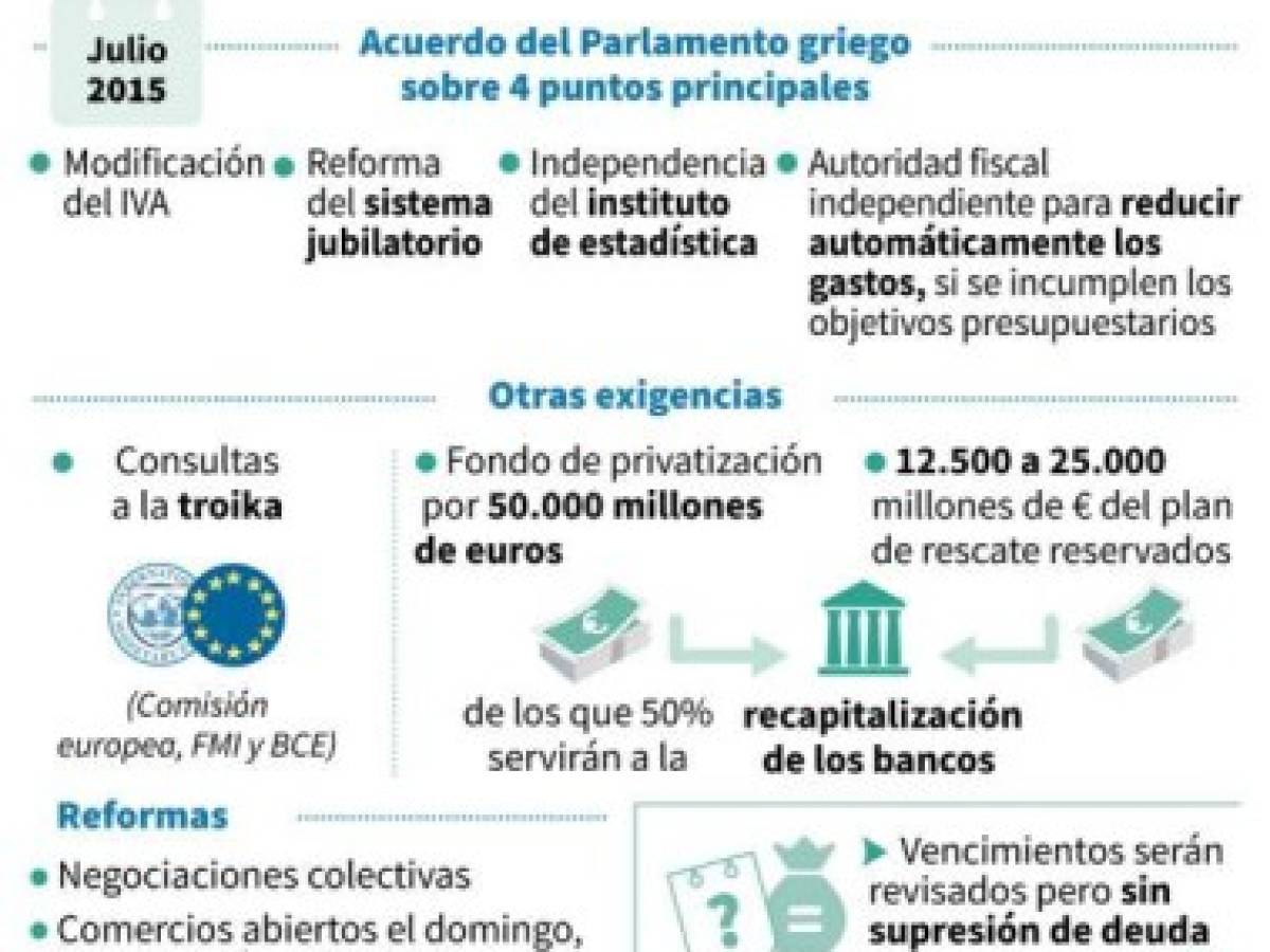 Foto: Estrategia y Negocios Foto: Estrategia y Negocios
