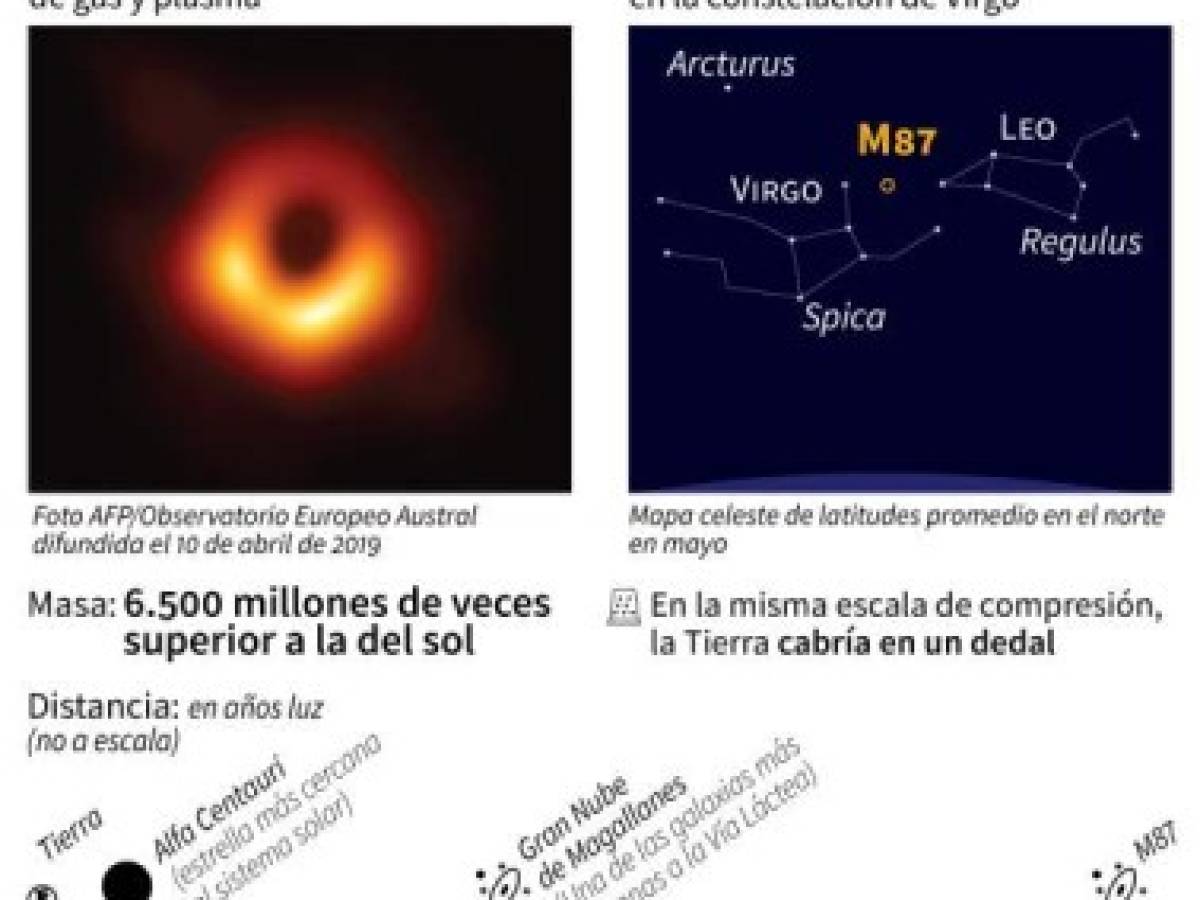 Foto: Estrategia y Negocios Foto: Estrategia y Negocios