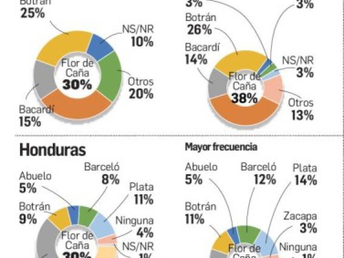 Foto: Estrategia y Negocios Foto: Estrategia y Negocios