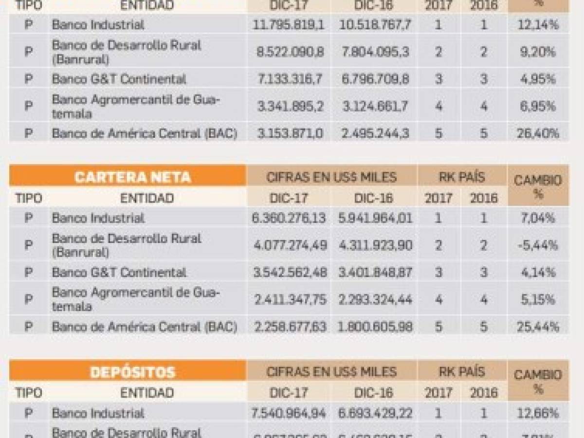 Foto: Estrategia y Negocios Foto: Estrategia y Negocios