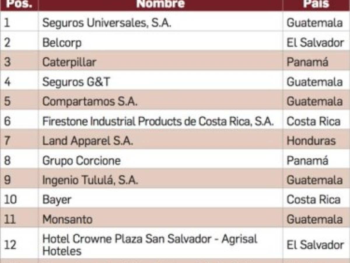 Foto: Estrategia y Negocios