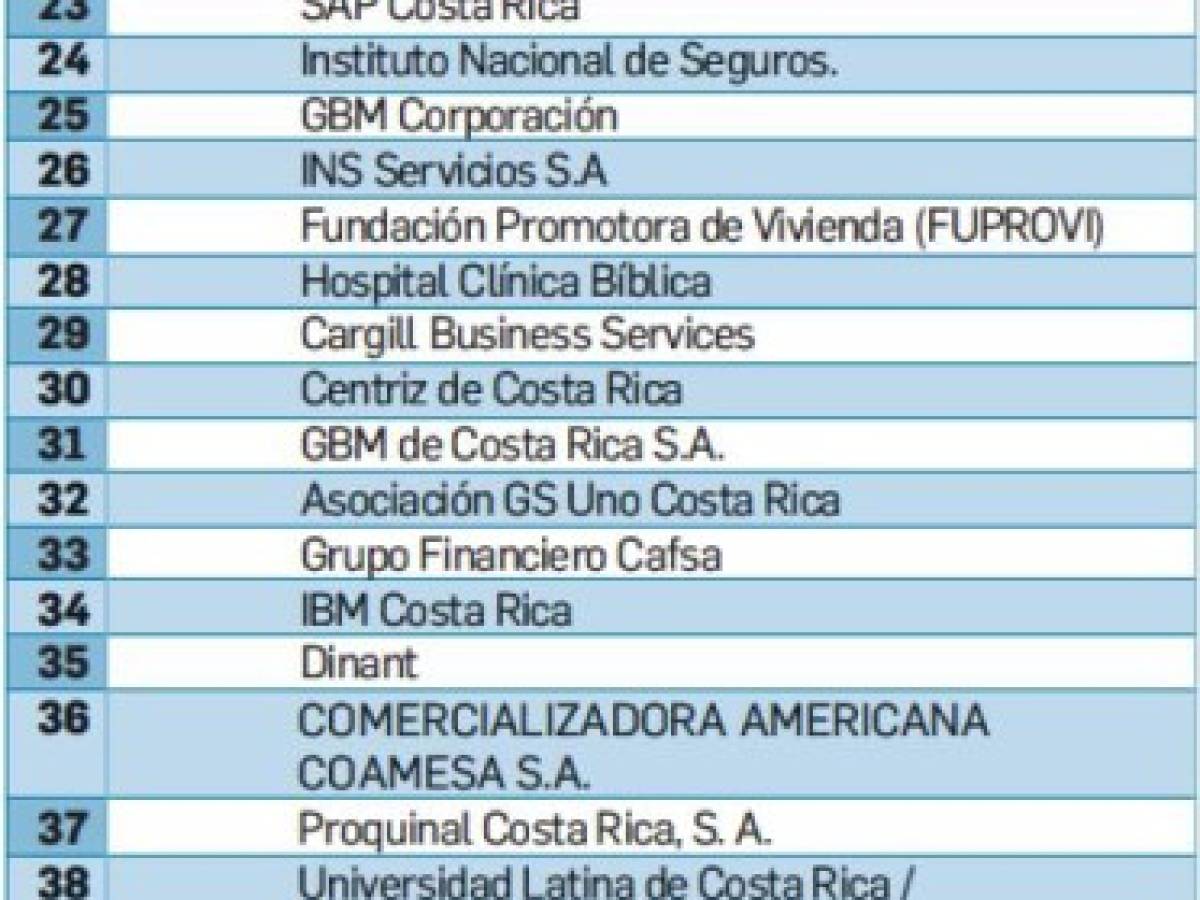 Foto: Estrategia y Negocios Foto: Estrategia y Negocios