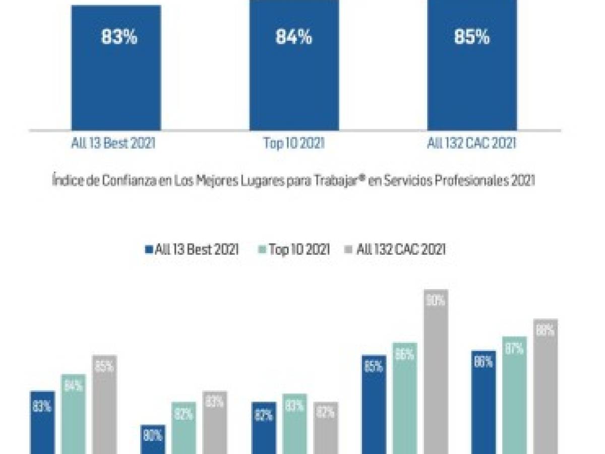 Foto: Estrategia y Negocios