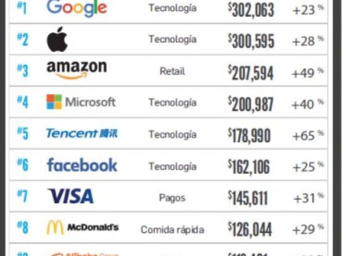 Foto: Estrategia y Negocios