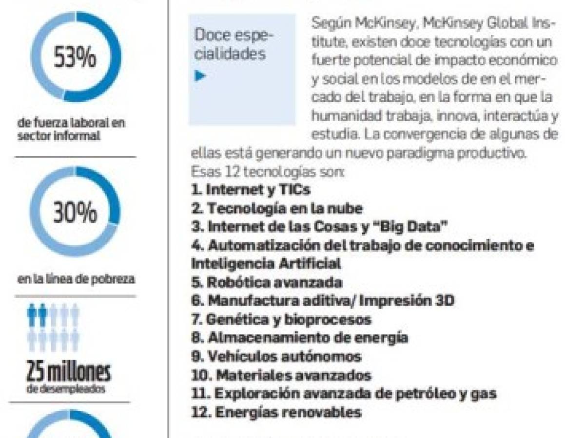 Foto: Estrategia y Negocios Foto: Estrategia y Negocios