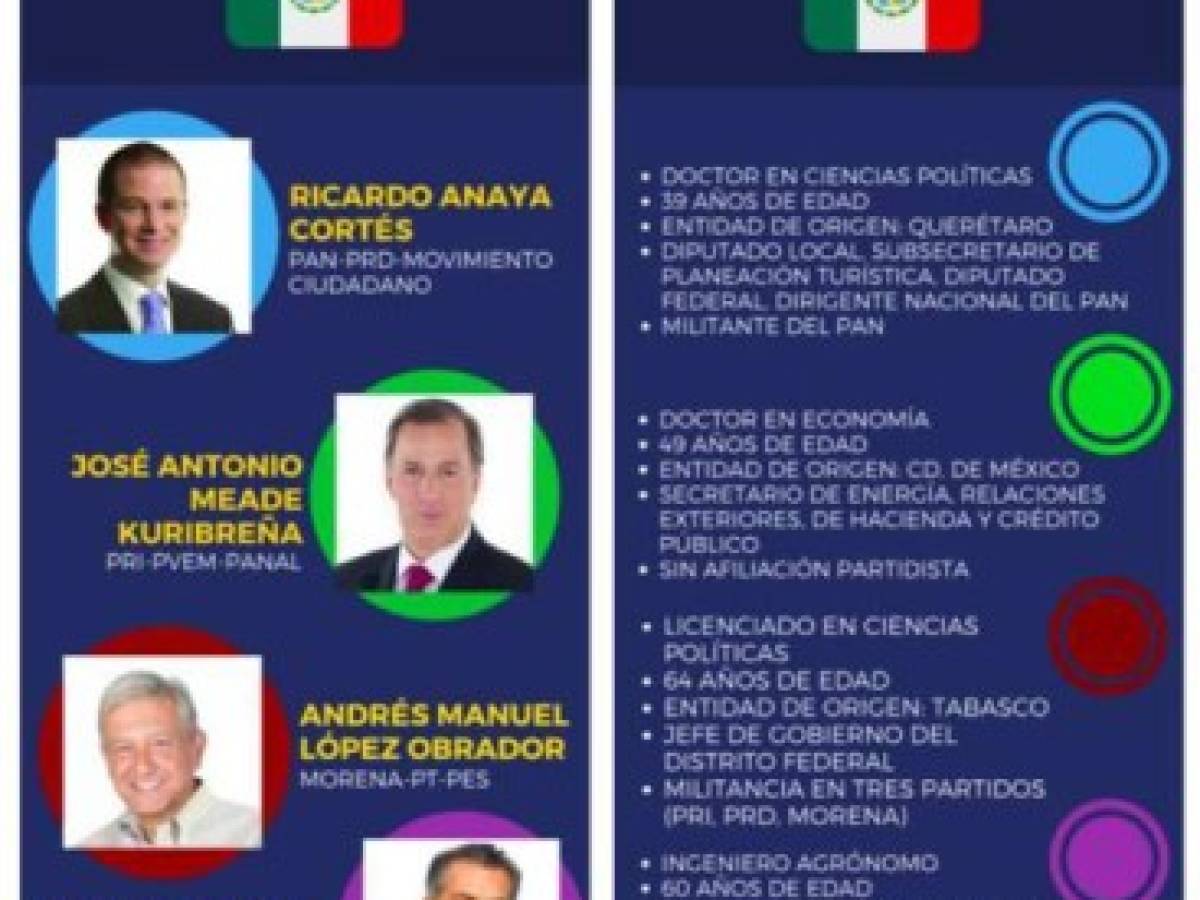 Foto: Estrategia y Negocios Foto: Estrategia y Negocios