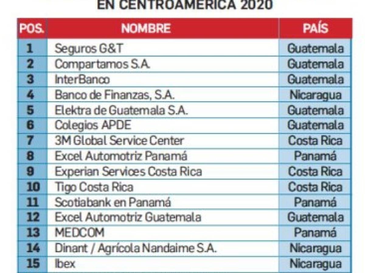 Foto: Estrategia y Negocios Foto: Estrategia y Negocios