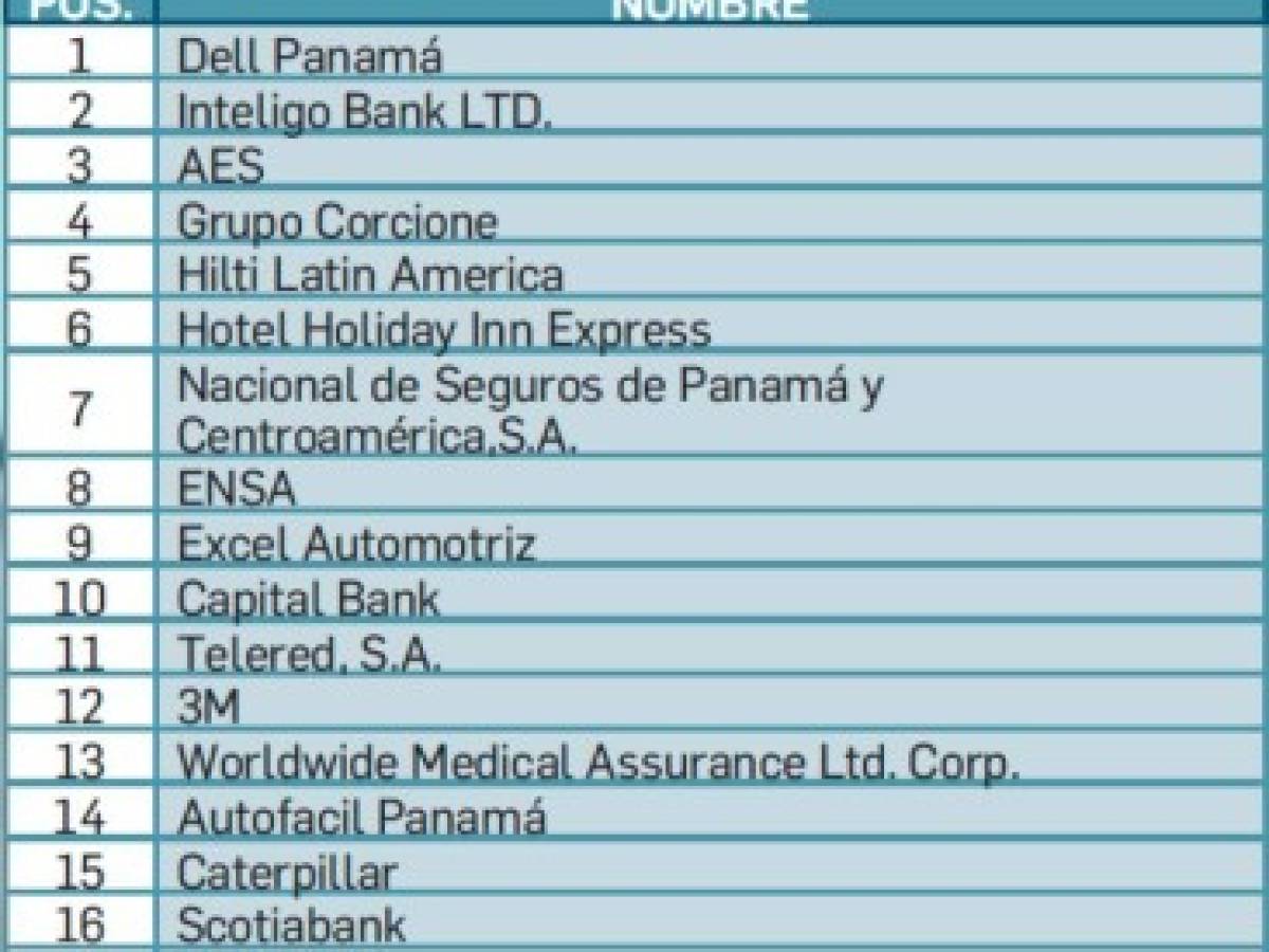 Dell despunta entre Los mejores lugares para trabajar™ de Panamá 2017