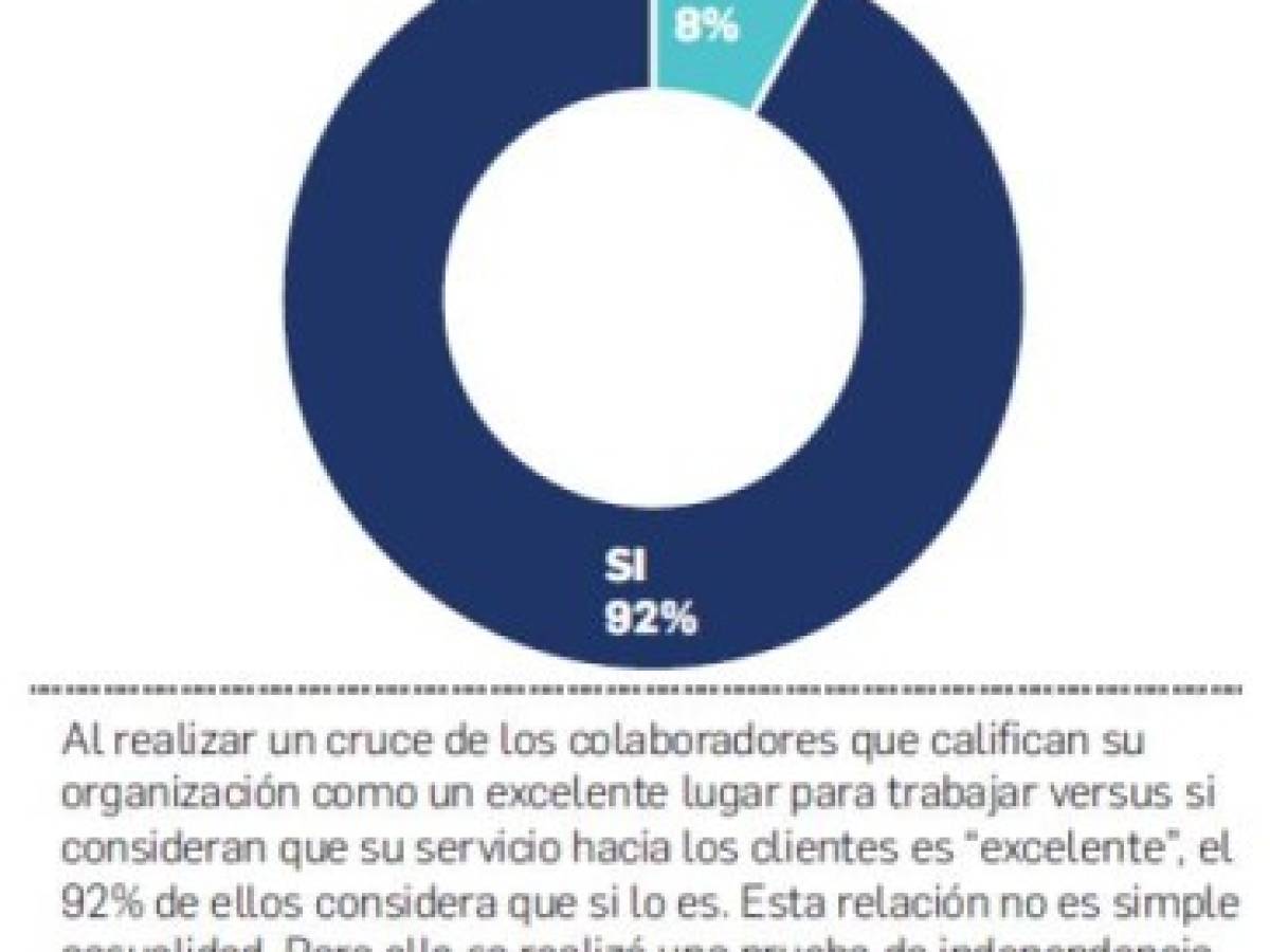 Foto: Estrategia y Negocios Foto: Estrategia y Negocios