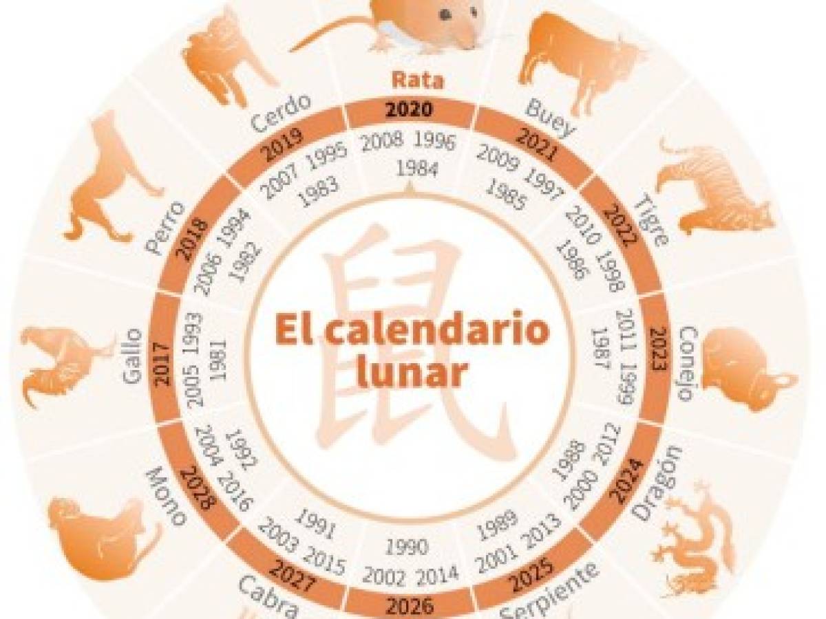 Foto: Estrategia y Negocios Foto: Estrategia y Negocios