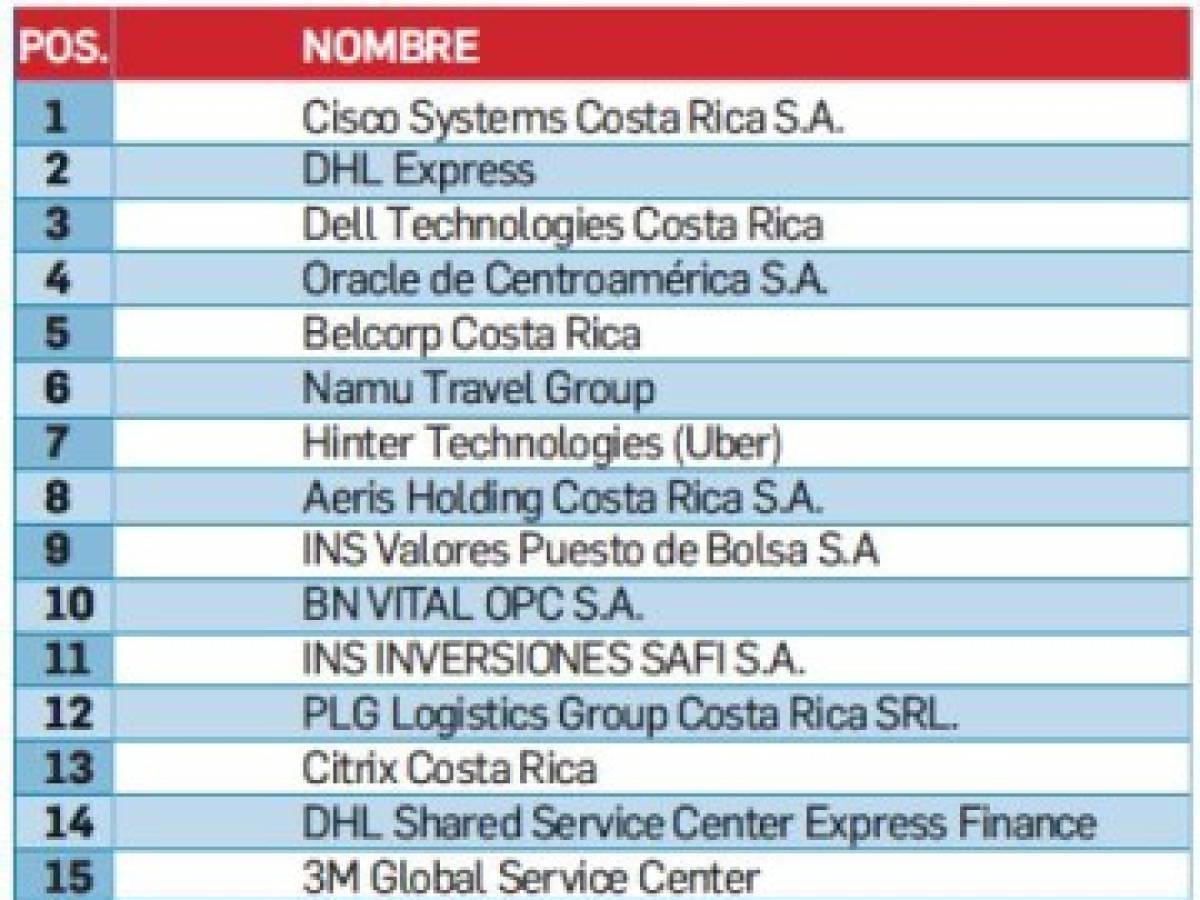 Foto: Estrategia y Negocios