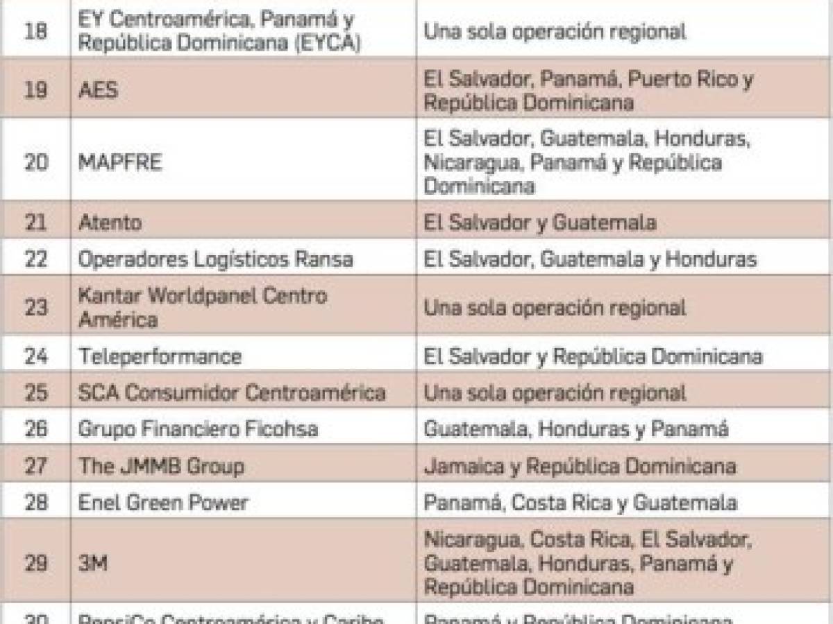 Foto: Estrategia y Negocios Foto: Estrategia y Negocios