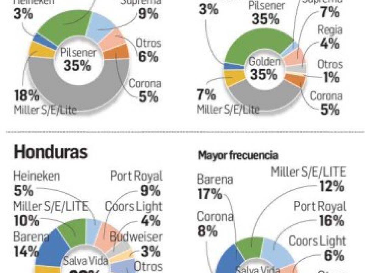 Foto: Estrategia y Negocios