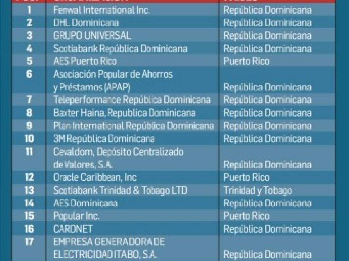 Foto: Estrategia y Negocios Foto: Estrategia y Negocios