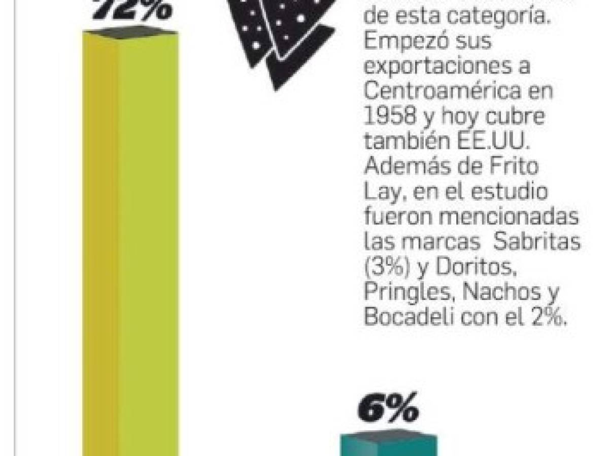 Foto: Estrategia y Negocios