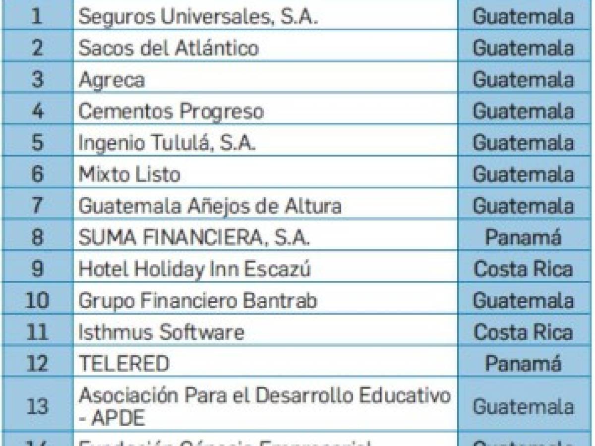 Foto: Estrategia y Negocios