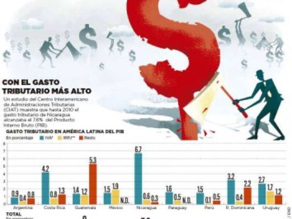 Foto: Estrategia y Negocios