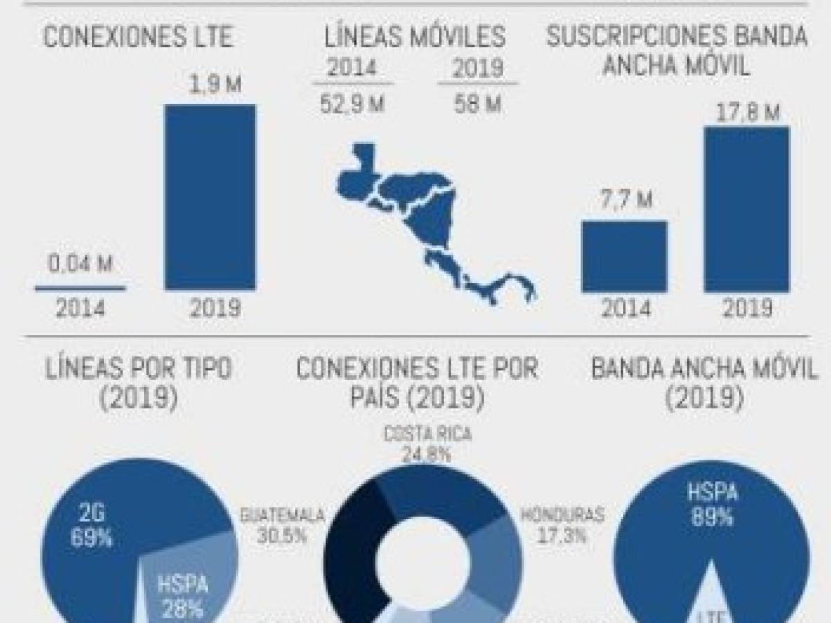 Foto: Estrategia y Negocios