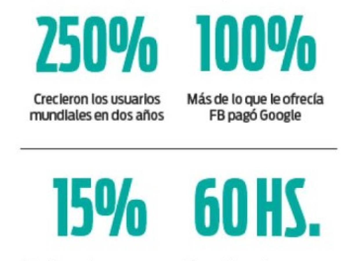 Foto: Estrategia y Negocios Foto: Estrategia y Negocios