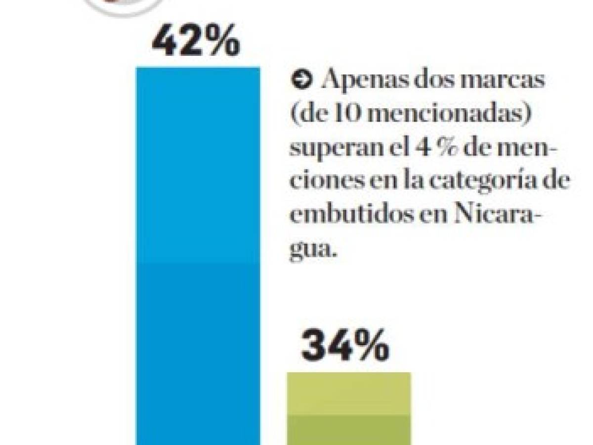 Foto: Estrategia y Negocios Foto: Estrategia y Negocios