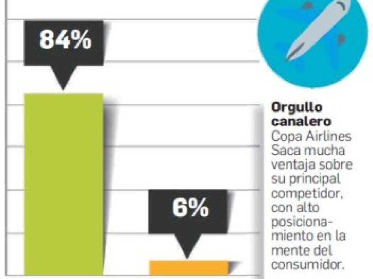 Foto: Estrategia y Negocios