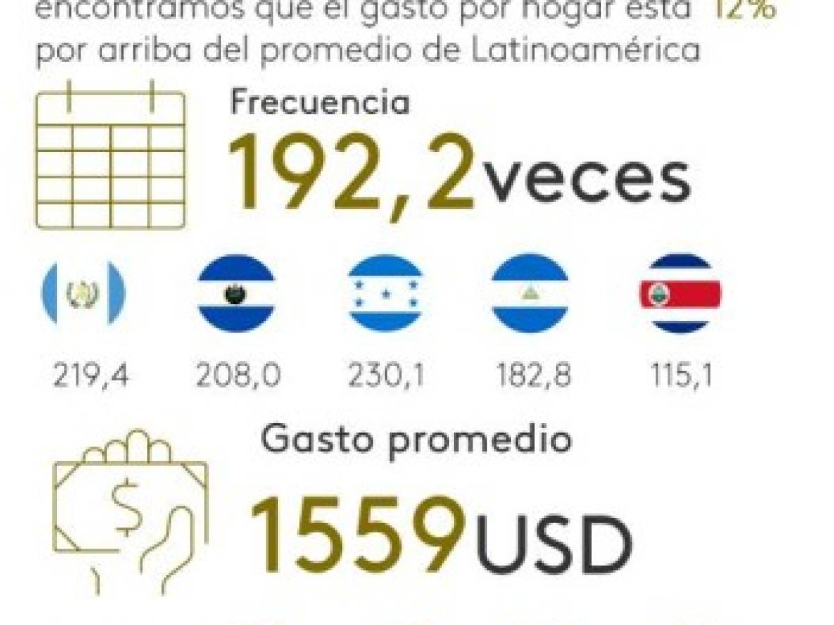 Foto: Estrategia y Negocios Foto: Estrategia y Negocios