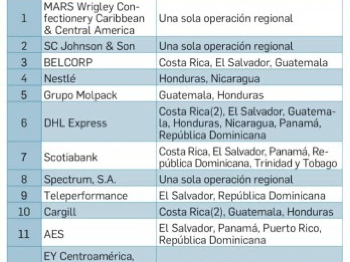 Foto: Estrategia y Negocios Foto: Estrategia y Negocios