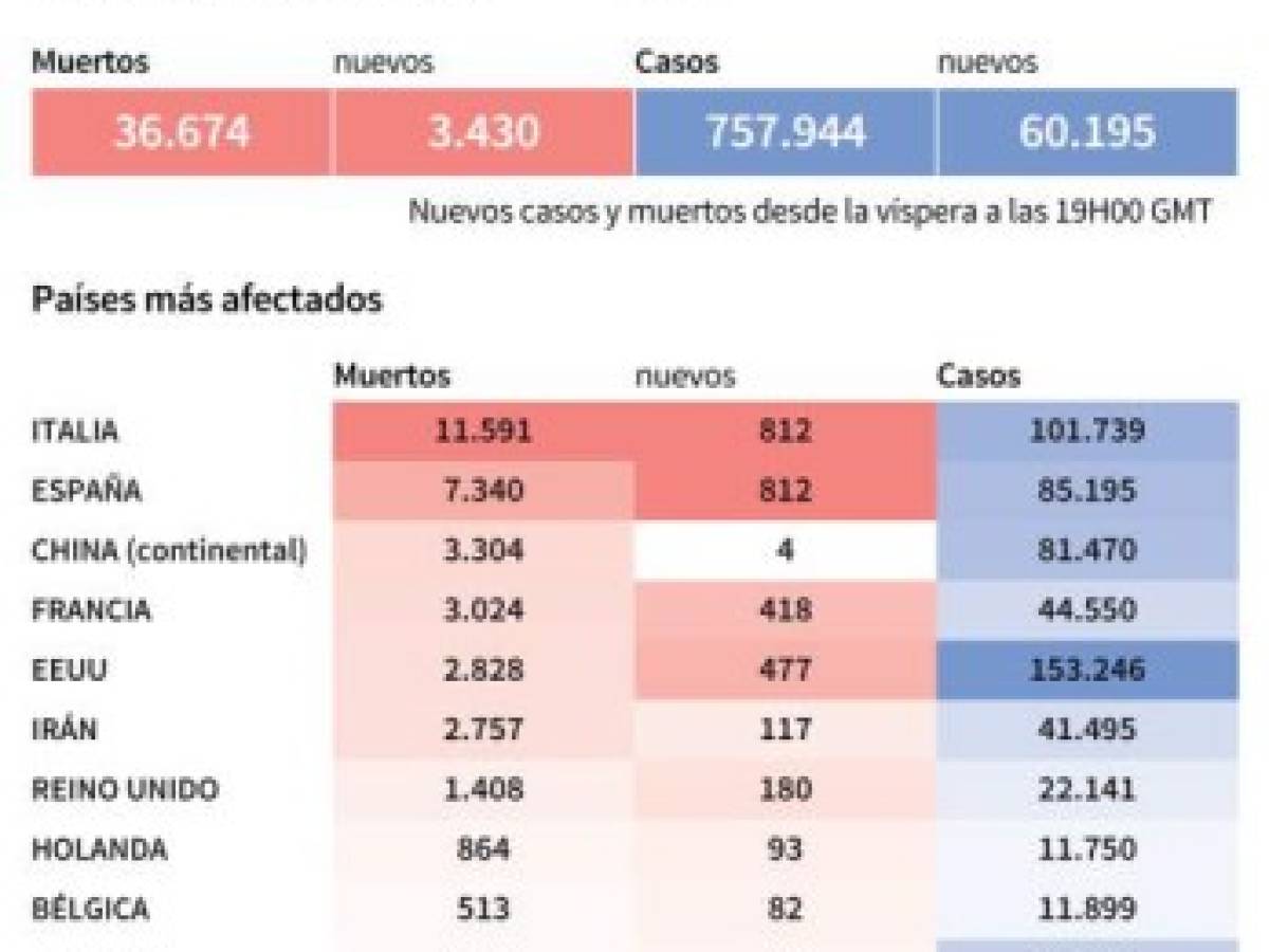 Foto: Estrategia y Negocios