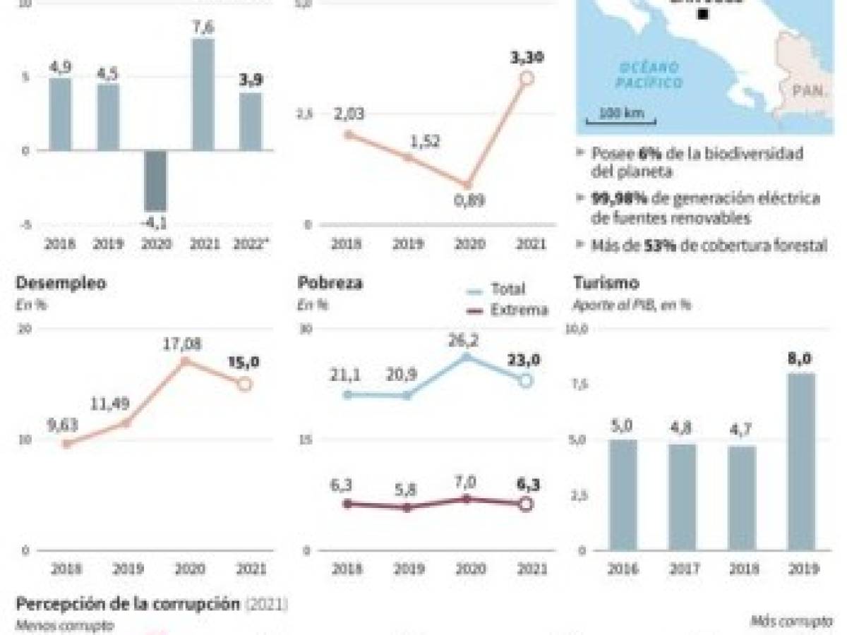 Foto: Estrategia y Negocios Foto: Estrategia y Negocios