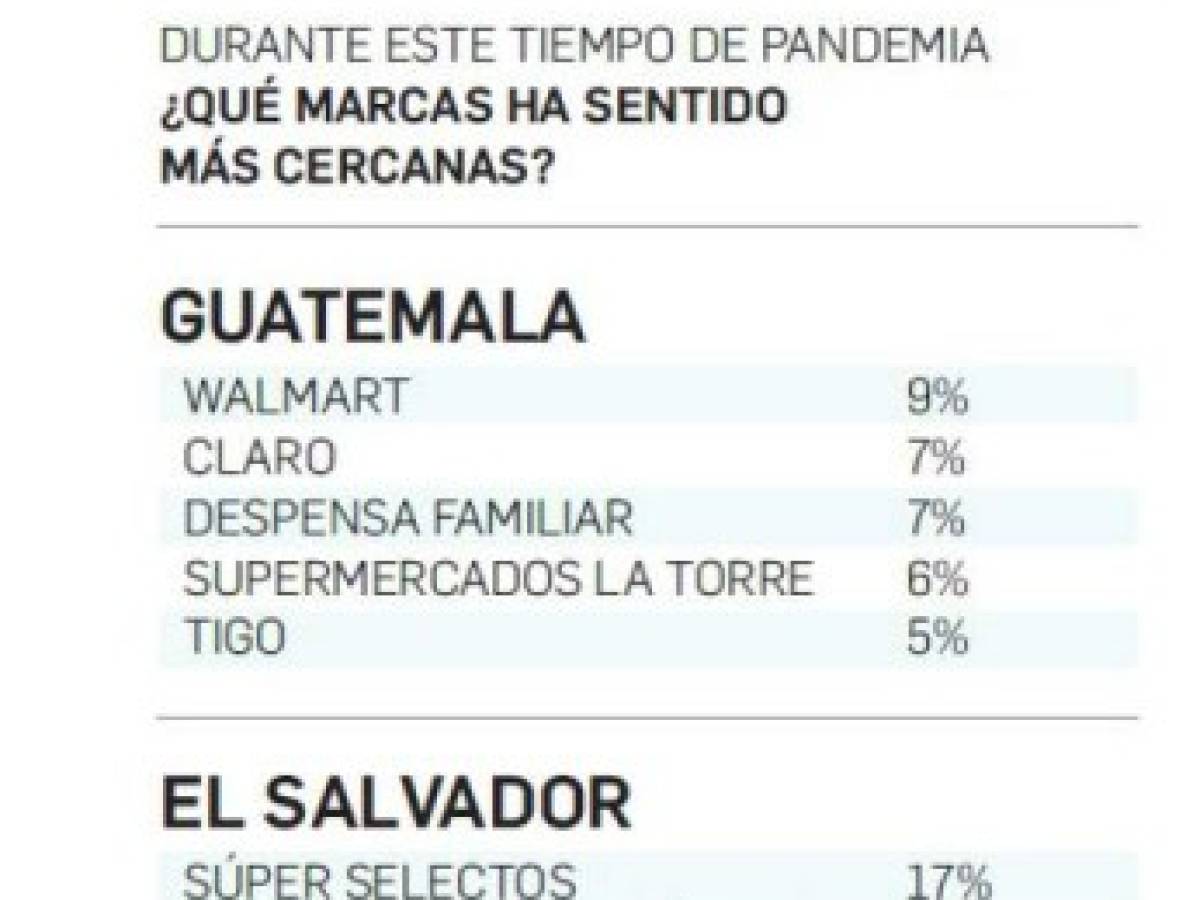 Foto: Estrategia y Negocios