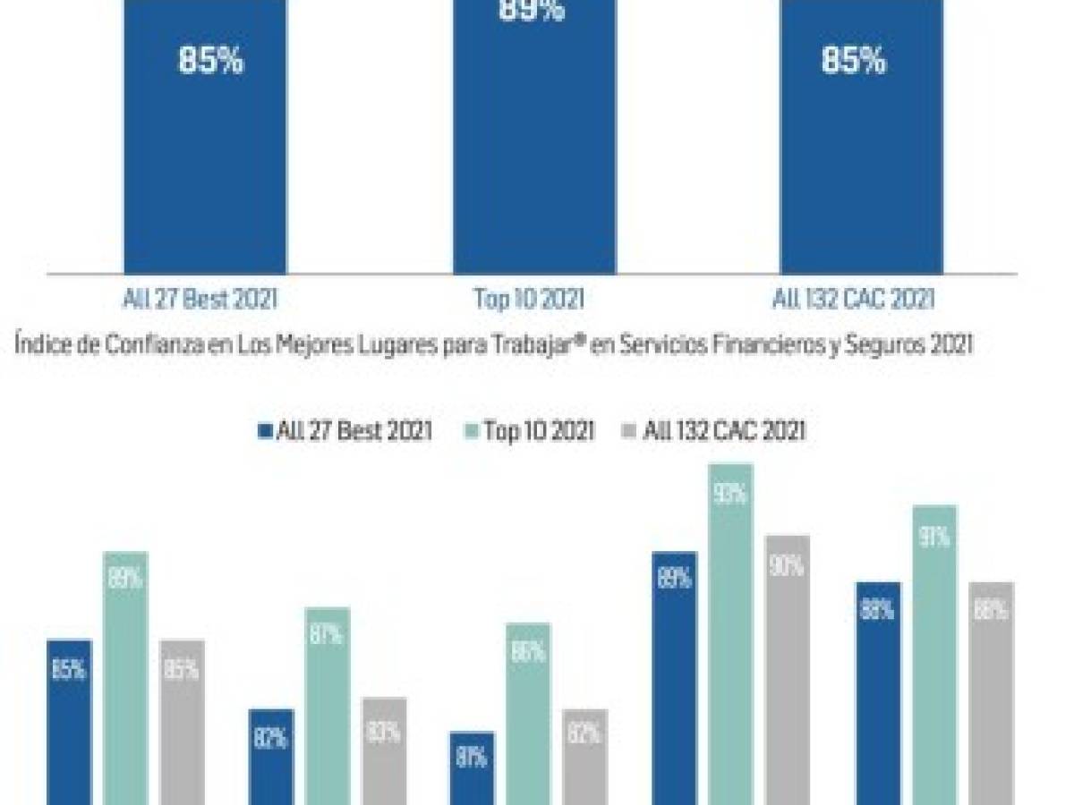 Foto: Estrategia y Negocios