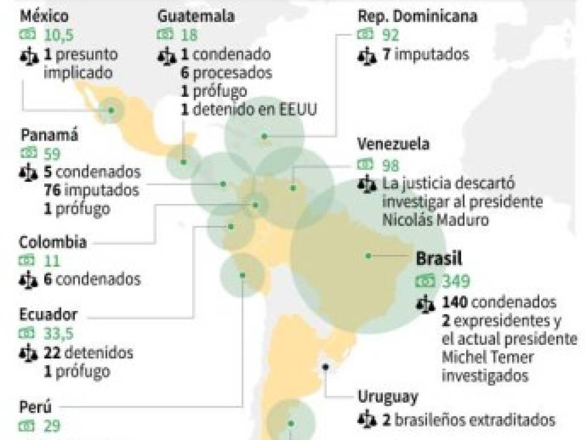 Foto: Estrategia y Negocios