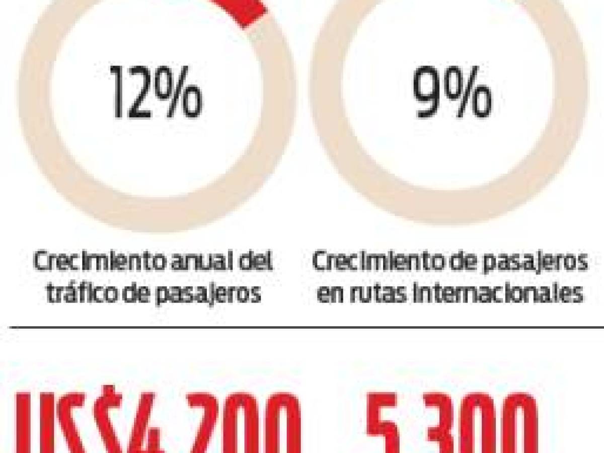 Foto: Estrategia y Negocios Foto: Estrategia y Negocios