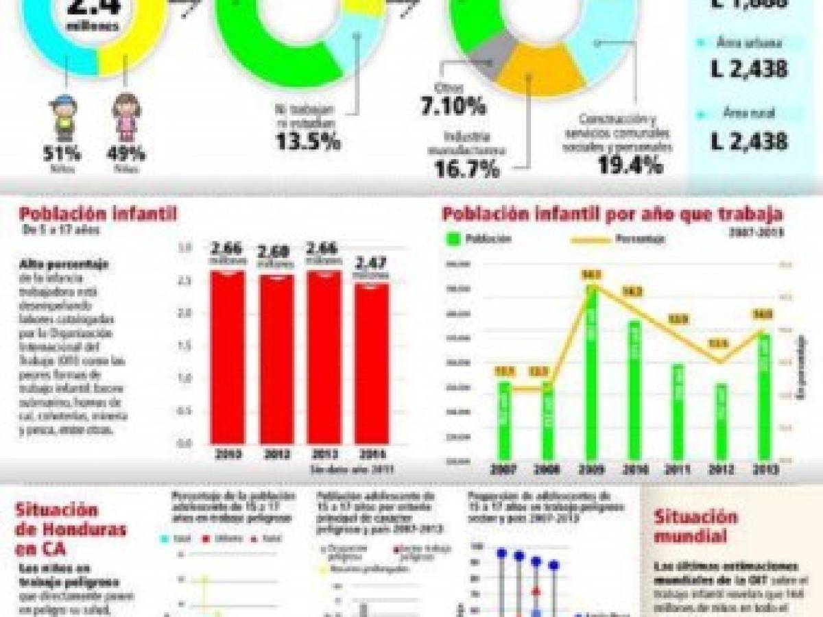 Foto: Estrategia y Negocios Foto: Estrategia y Negocios