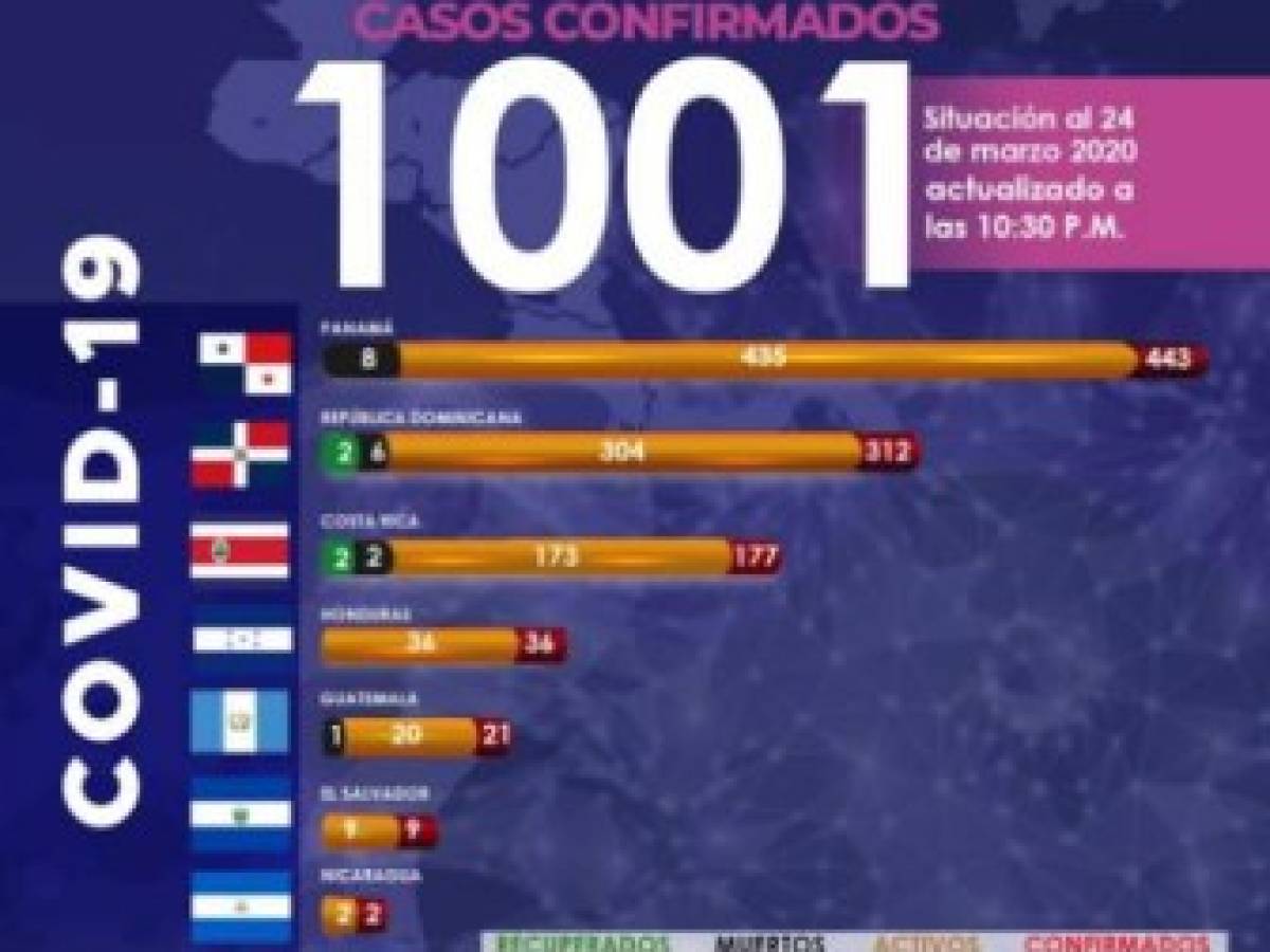 Foto: Estrategia y Negocios Foto: Estrategia y Negocios
