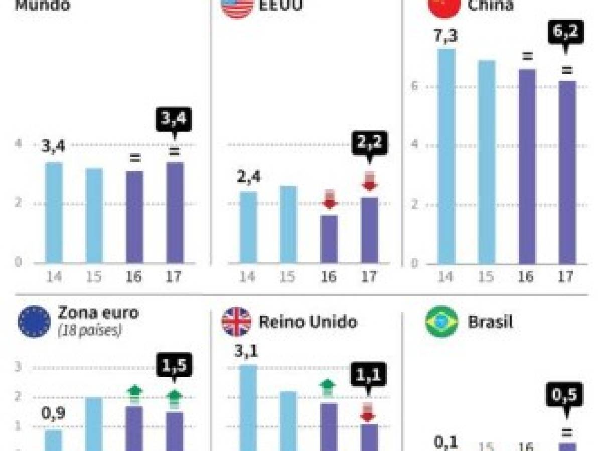 Foto: Estrategia y Negocios Foto: Estrategia y Negocios