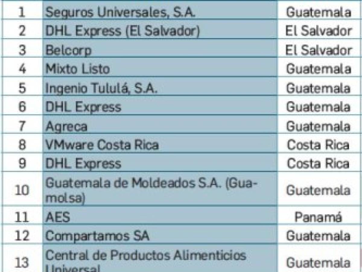 Foto: Estrategia y Negocios Foto: Estrategia y Negocios
