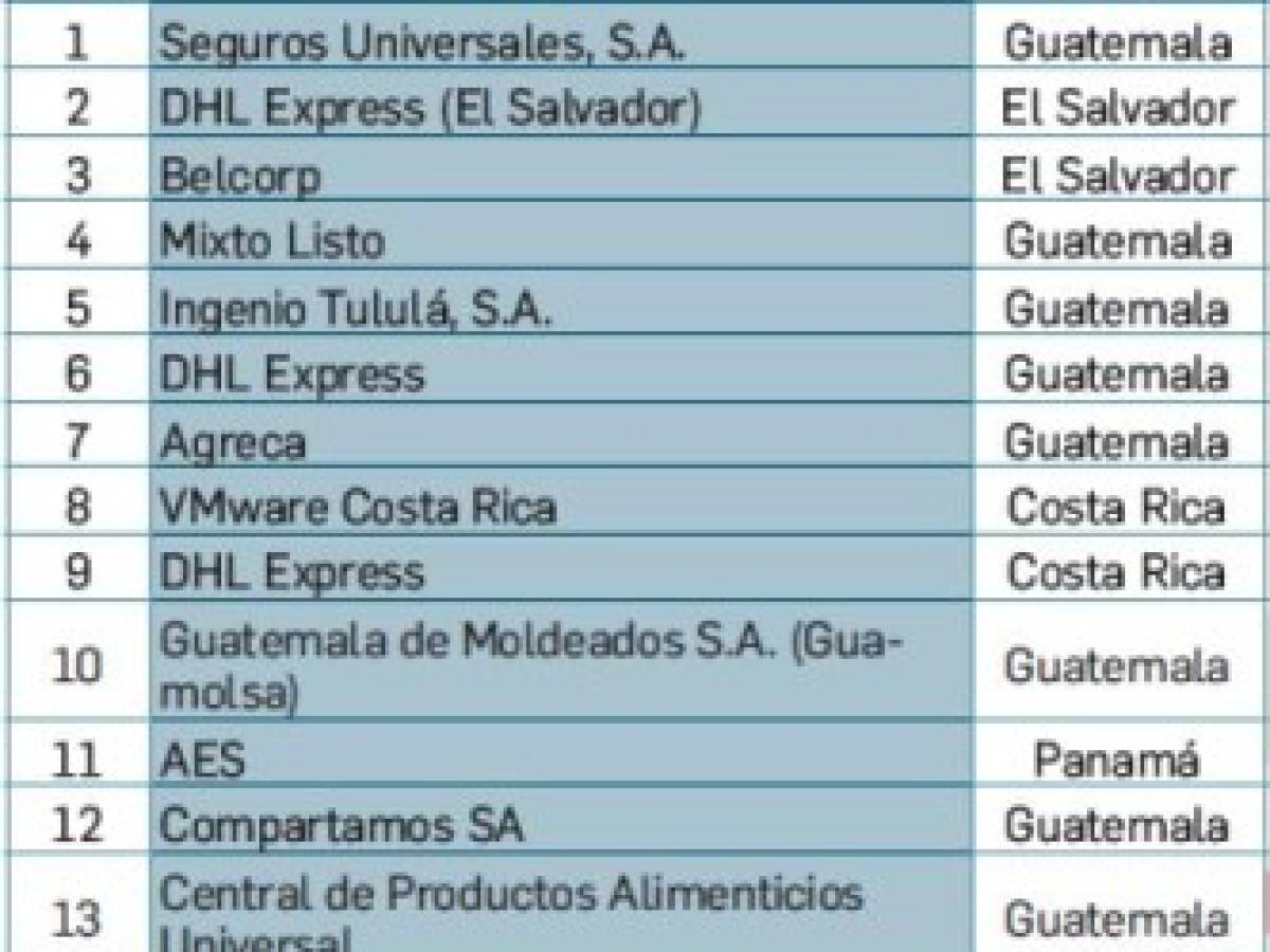 Foto: Estrategia y Negocios