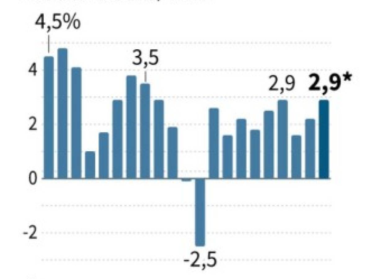 La economía de EEUU creció 2,9% en 2018, pero se ralentiza