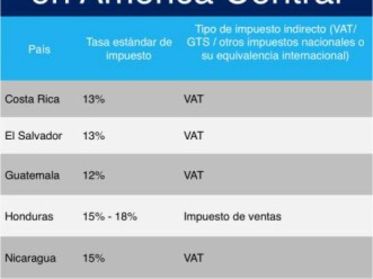 Foto: Estrategia y Negocios