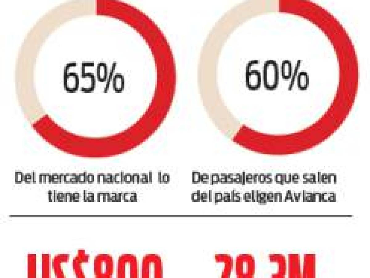 Foto: Estrategia y Negocios Foto: Estrategia y Negocios