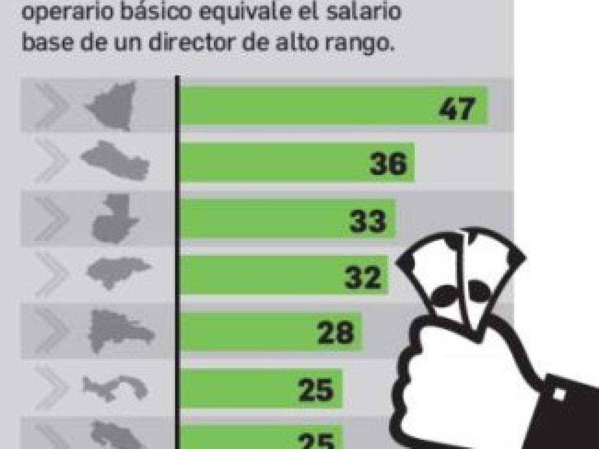 Foto: Estrategia y Negocios Foto: Estrategia y Negocios