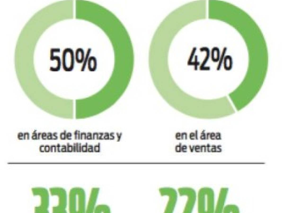 Foto: Estrategia y Negocios Foto: Estrategia y Negocios
