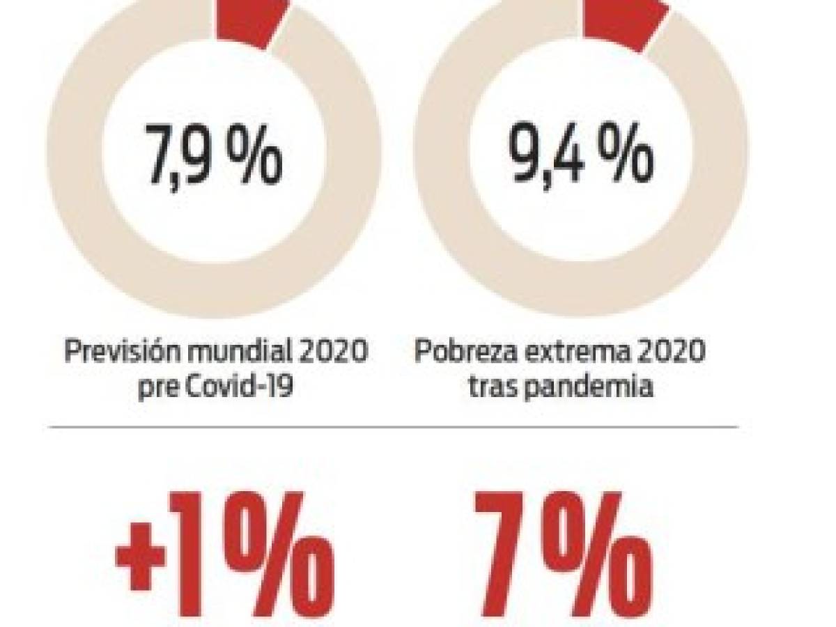 Foto: Estrategia y Negocios