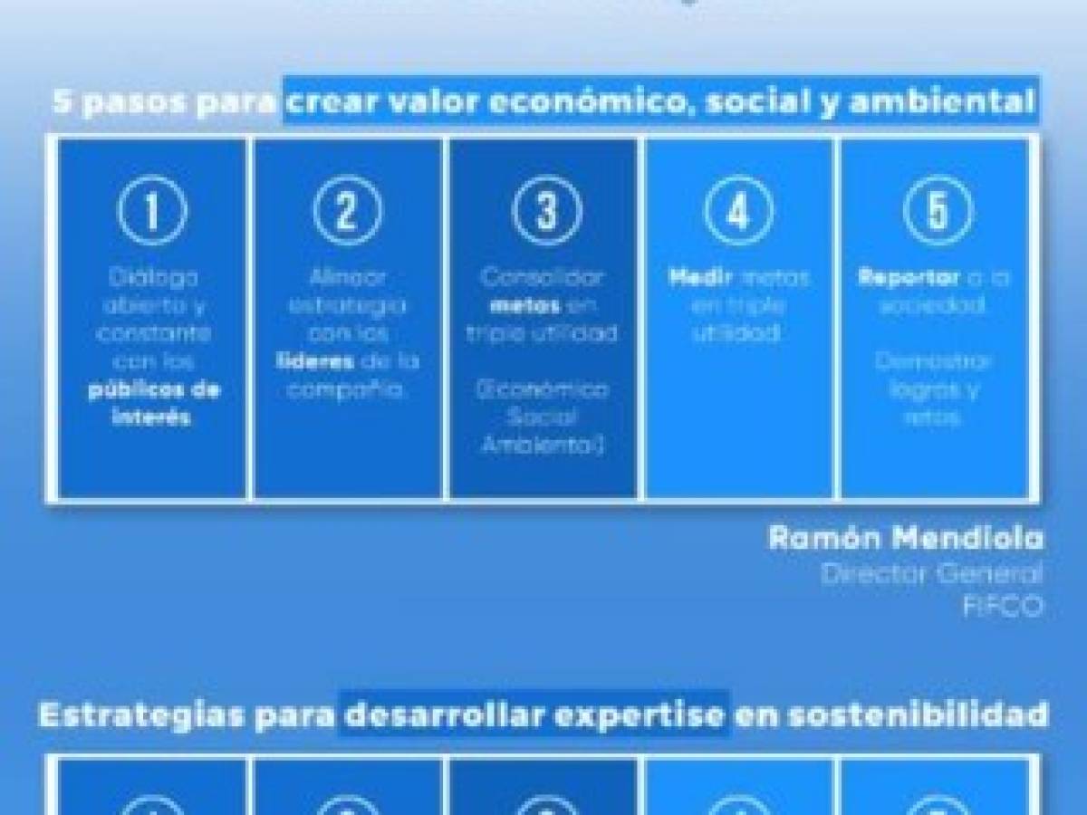 Foto: Estrategia y Negocios Foto: Estrategia y Negocios