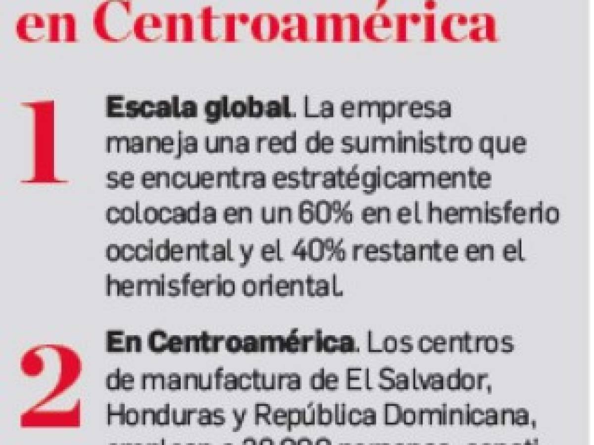 Hanesbrands: eficiencia en producción en Centroamérica