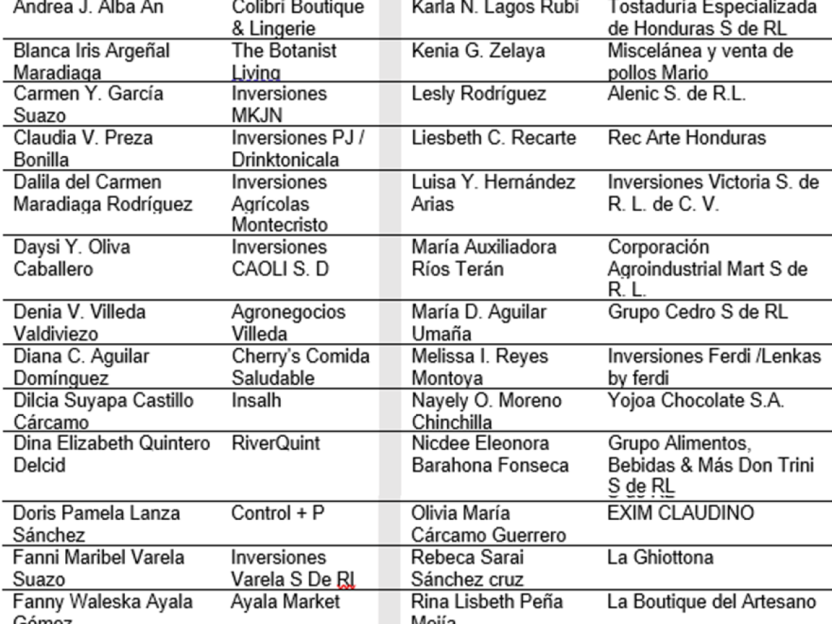 40 empresarias hondureñas fueron ganadoras de la beca EMPRO de INCAE 40 empresarias hondureñas fueron ganadoras de la beca EMPRO de INCAE